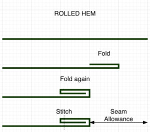 rolled_hem