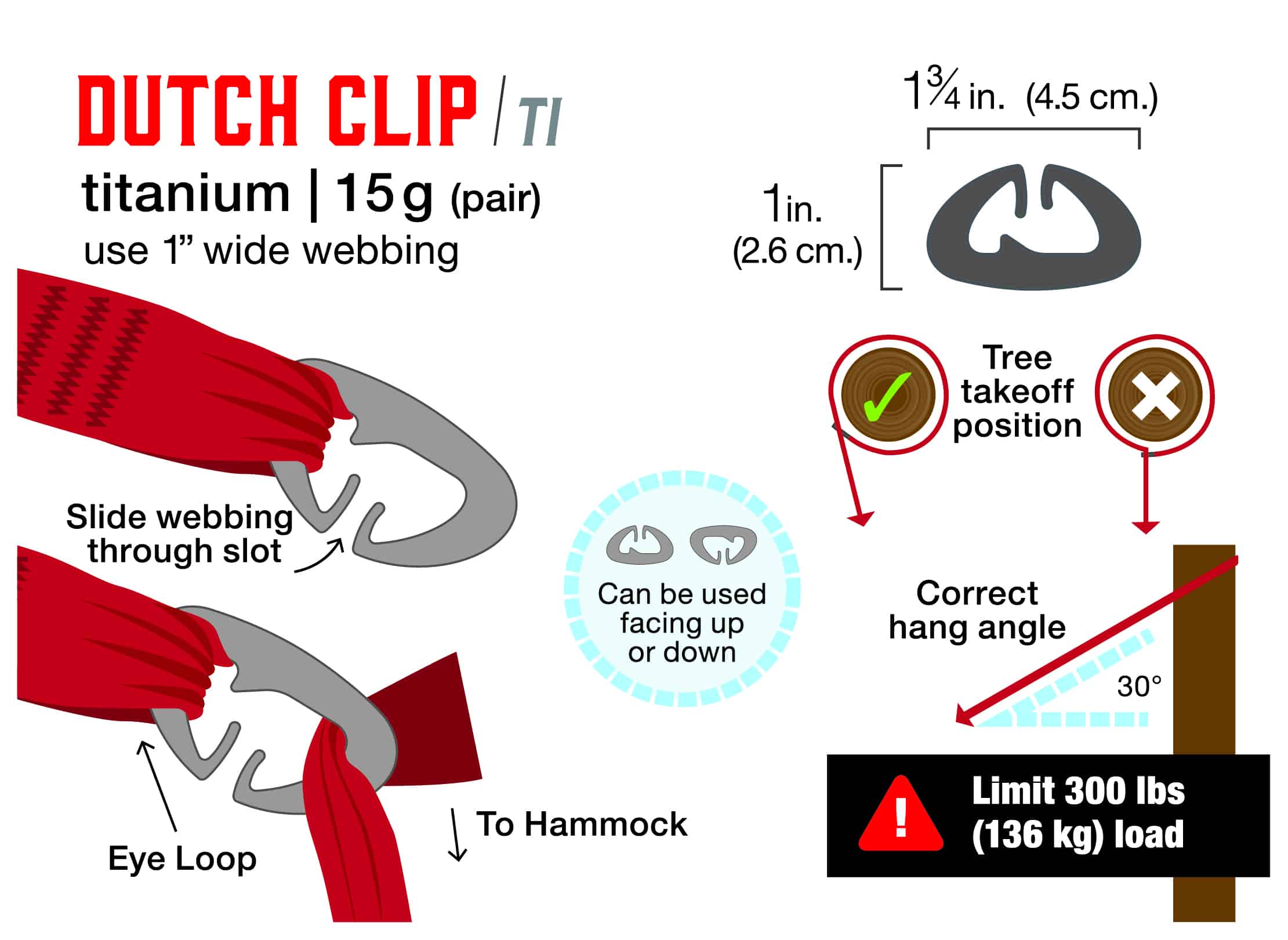Guide to how the Cinch Buckle complete suspension works for hammock suspension