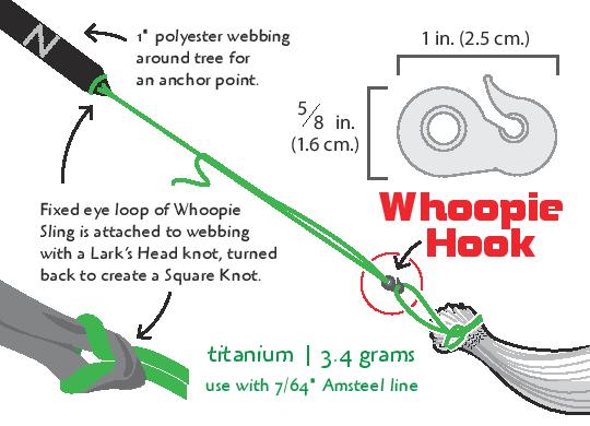 Guide for Whoopie Hook used in suspension for hammocks from DutchWare Geare