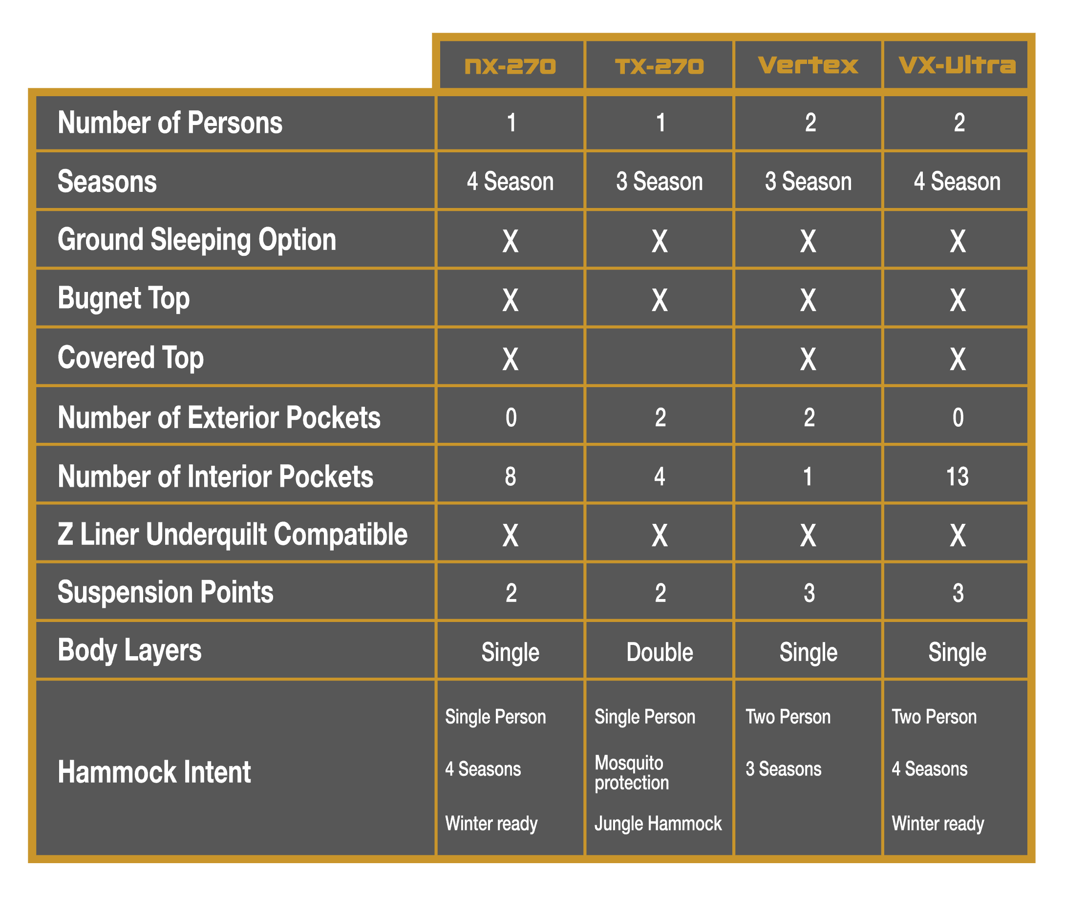 clark hammock comparison
